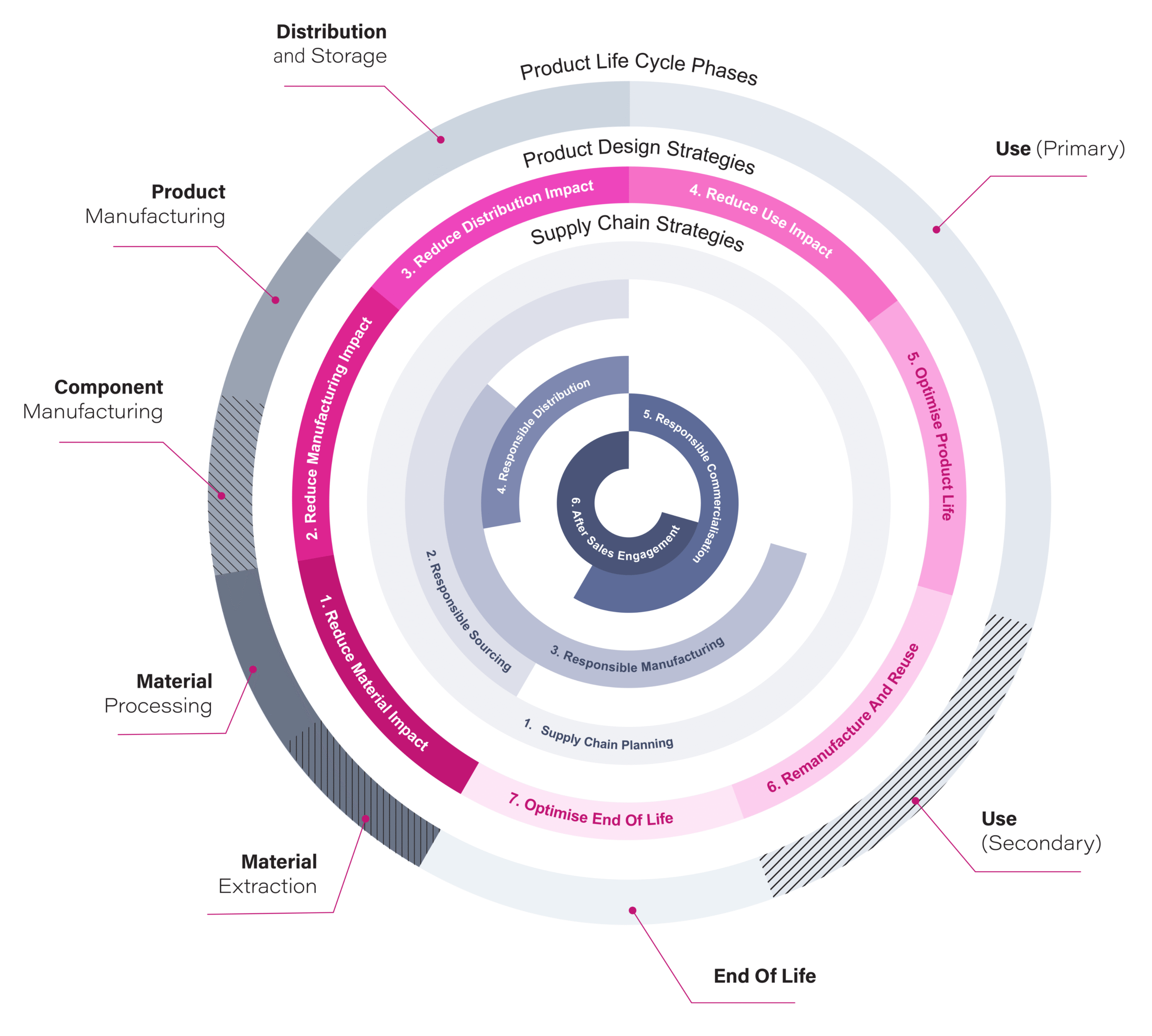 Integrated Framework Image